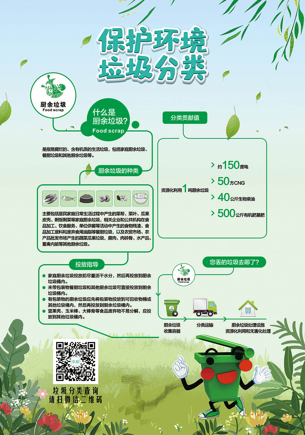 季都垃圾分类宣传海报